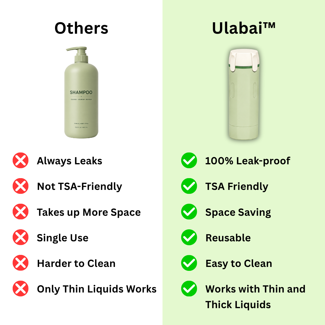 Ulabai™ 4-in-1 Travel Dispenser Bottle | TSA Approved, Leakproof & Space Saving