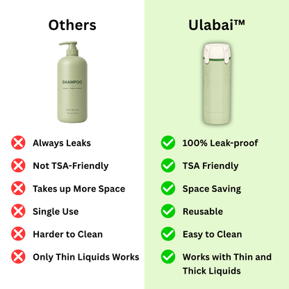 Ulabai™ 4-in-1 Travel Dispenser Bottle | TSA Approved, Leakproof & Space Saving